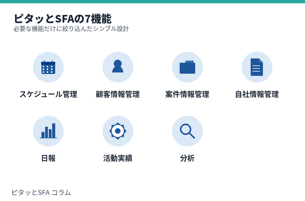 ピタッとSFAの7機能