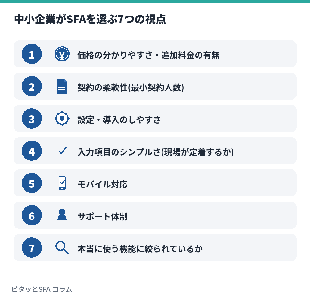 中小企業がSFAを選ぶ7つの視点