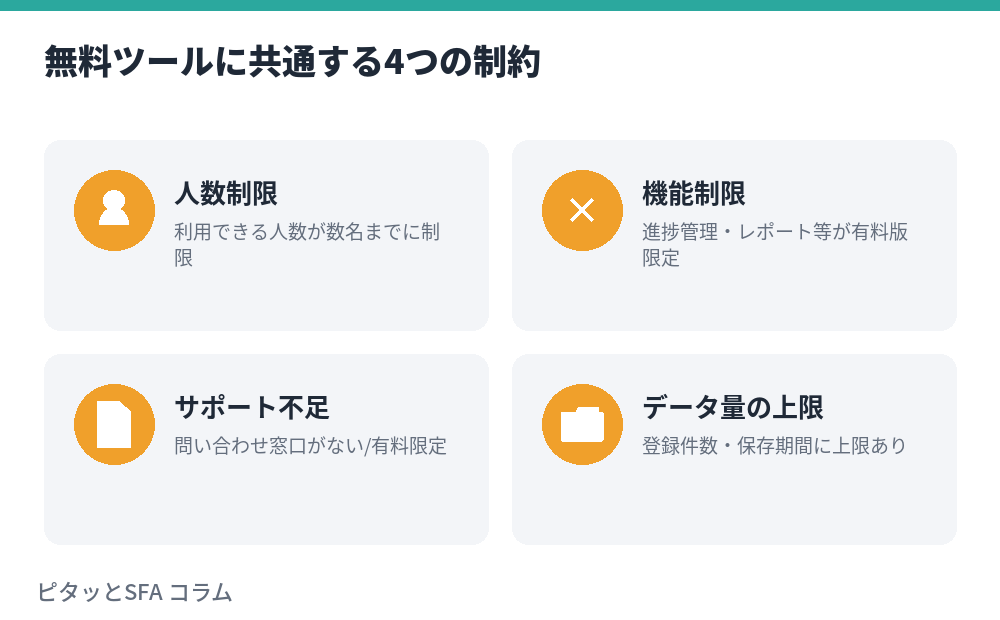 無料ツールに共通する4つの制約