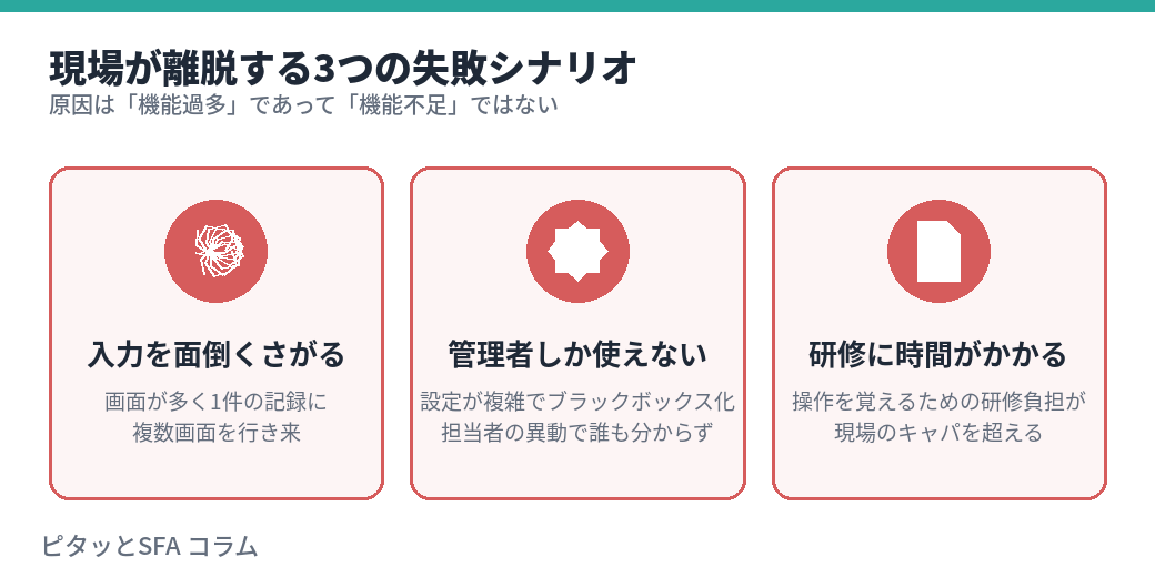 現場が離脱する3つの失敗シナリオ